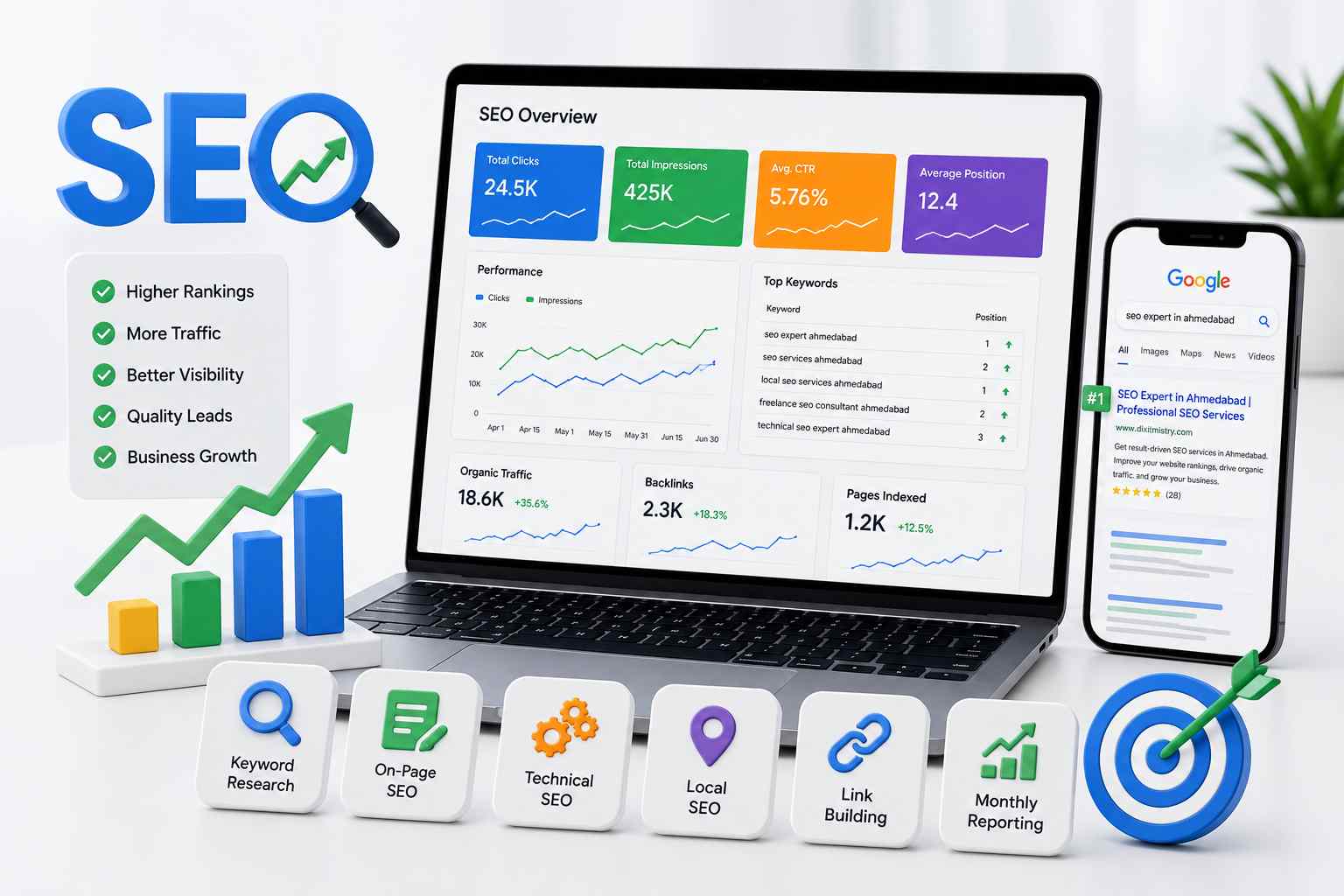 SEO performance dashboard showing keyword rankings, organic traffic growth, and Google search visibility optimization with analytics charts, SEO strategy icons, and digital marketing metrics.